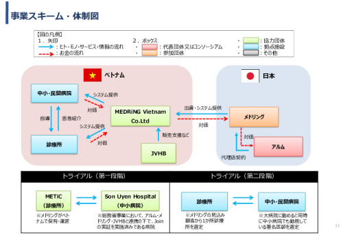 令和3年度ヘルスケア産業国際展開推進事業報告書