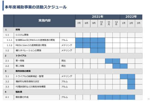 令和3年度ヘルスケア産業国際展開推進事業報告書