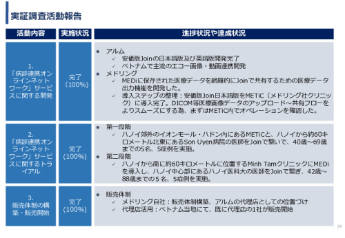令和3年度ヘルスケア産業国際展開推進事業報告書