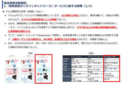 令和3年度ヘルスケア産業国際展開推進事業報告書