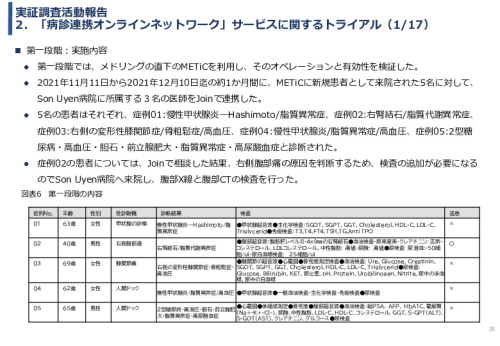 令和3年度ヘルスケア産業国際展開推進事業報告書