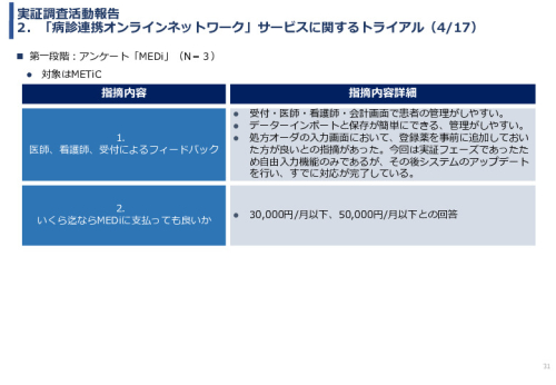 令和3年度ヘルスケア産業国際展開推進事業報告書