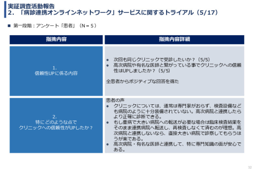 令和3年度ヘルスケア産業国際展開推進事業報告書