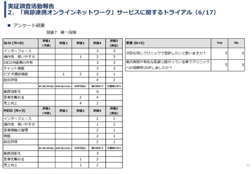 令和3年度ヘルスケア産業国際展開推進事業報告書