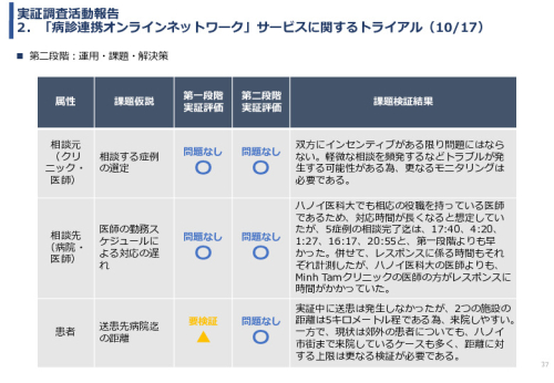 令和3年度ヘルスケア産業国際展開推進事業報告書