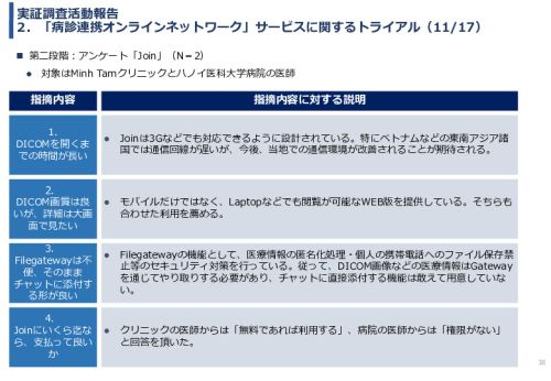 令和3年度ヘルスケア産業国際展開推進事業報告書
