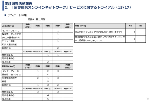 令和3年度ヘルスケア産業国際展開推進事業報告書