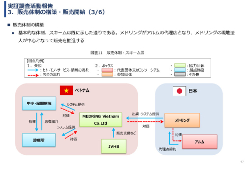 令和3年度ヘルスケア産業国際展開推進事業報告書