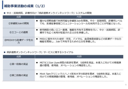 令和3年度ヘルスケア産業国際展開推進事業報告書
