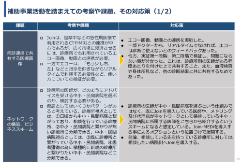 令和3年度ヘルスケア産業国際展開推進事業報告書