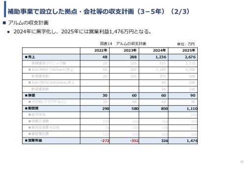 令和3年度ヘルスケア産業国際展開推進事業報告書