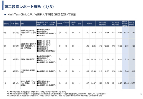 令和3年度ヘルスケア産業国際展開推進事業報告書