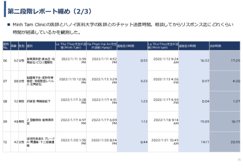 令和3年度ヘルスケア産業国際展開推進事業報告書