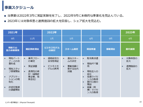 令和3年度ヘルスケア産業国際展開推進事業報告書