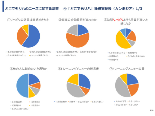 令和3年度ヘルスケア産業国際展開推進事業報告書