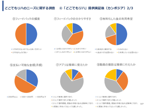 令和3年度ヘルスケア産業国際展開推進事業報告書