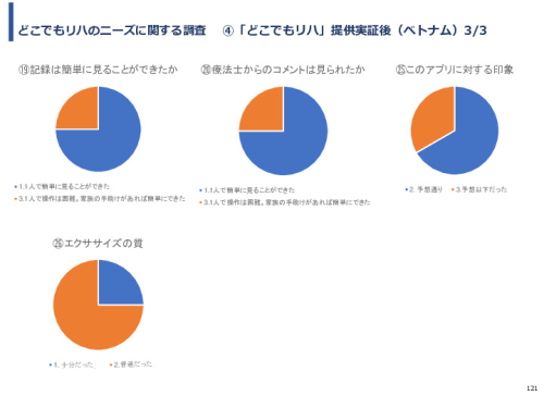令和3年度ヘルスケア産業国際展開推進事業報告書