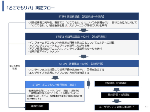 令和3年度ヘルスケア産業国際展開推進事業報告書
