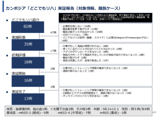 令和3年度ヘルスケア産業国際展開推進事業報告書