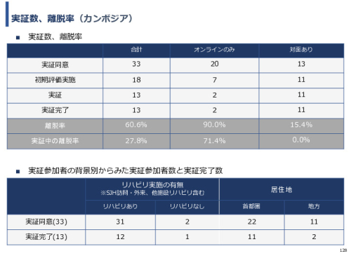 令和3年度ヘルスケア産業国際展開推進事業報告書