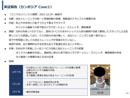 令和3年度ヘルスケア産業国際展開推進事業報告書