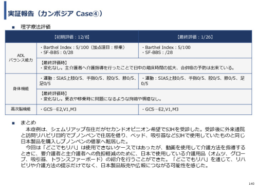 令和3年度ヘルスケア産業国際展開推進事業報告書