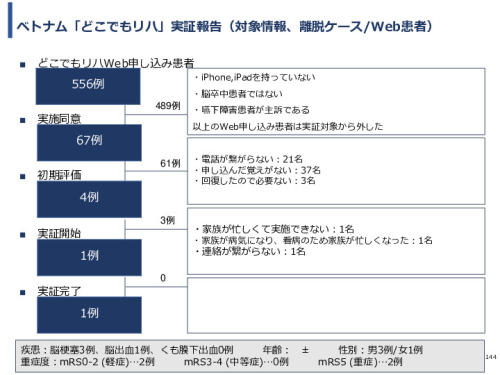 令和3年度ヘルスケア産業国際展開推進事業報告書