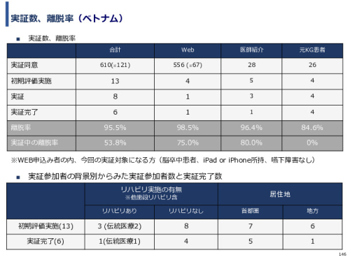 令和3年度ヘルスケア産業国際展開推進事業報告書