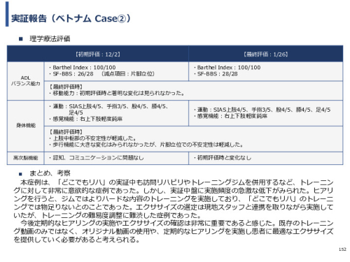 令和3年度ヘルスケア産業国際展開推進事業報告書