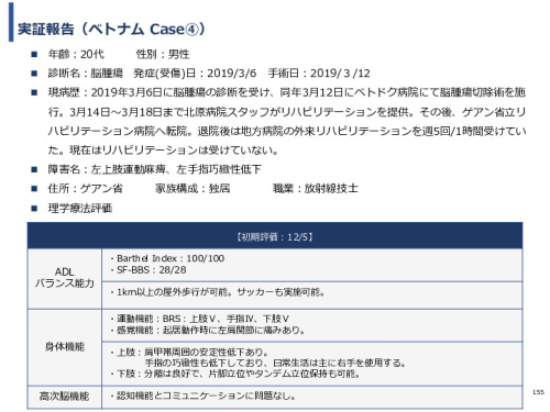 令和3年度ヘルスケア産業国際展開推進事業報告書