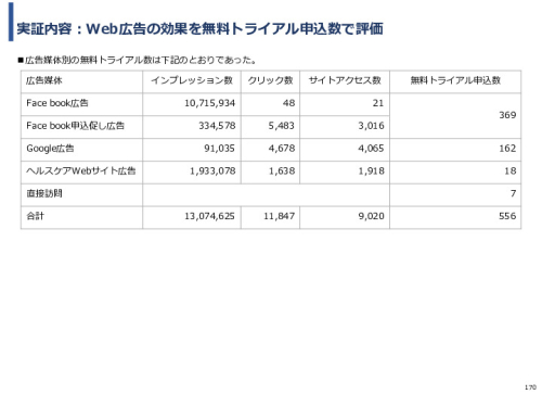 令和3年度ヘルスケア産業国際展開推進事業報告書
