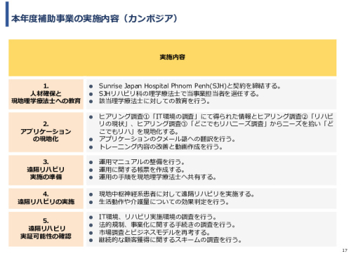 令和3年度ヘルスケア産業国際展開推進事業報告書