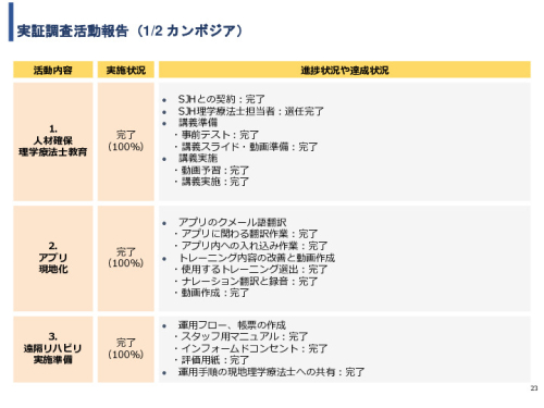 令和3年度ヘルスケア産業国際展開推進事業報告書