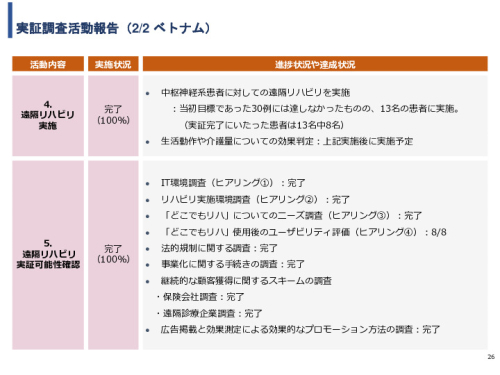 令和3年度ヘルスケア産業国際展開推進事業報告書