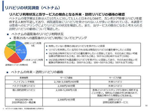 令和3年度ヘルスケア産業国際展開推進事業報告書