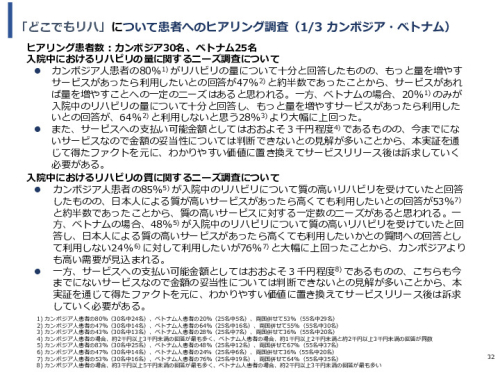 令和3年度ヘルスケア産業国際展開推進事業報告書