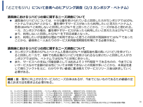 令和3年度ヘルスケア産業国際展開推進事業報告書