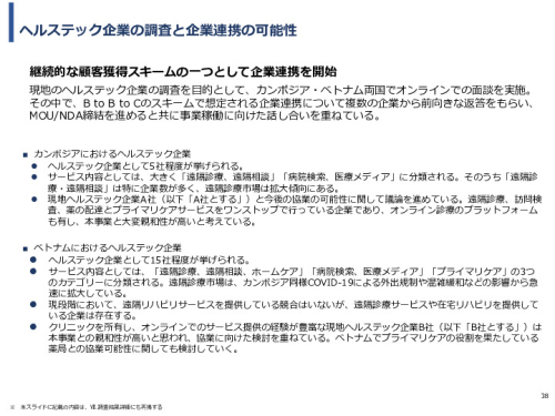 令和3年度ヘルスケア産業国際展開推進事業報告書