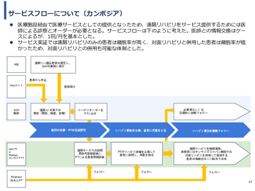 令和3年度ヘルスケア産業国際展開推進事業報告書
