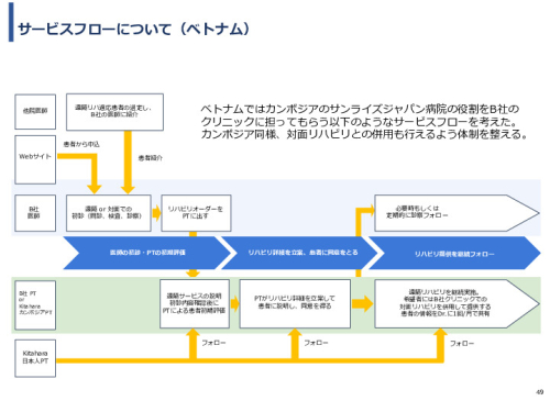 令和3年度ヘルスケア産業国際展開推進事業報告書