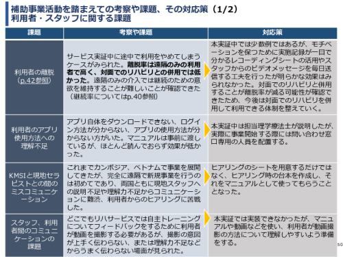 令和3年度ヘルスケア産業国際展開推進事業報告書