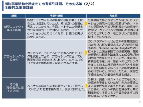 令和3年度ヘルスケア産業国際展開推進事業報告書