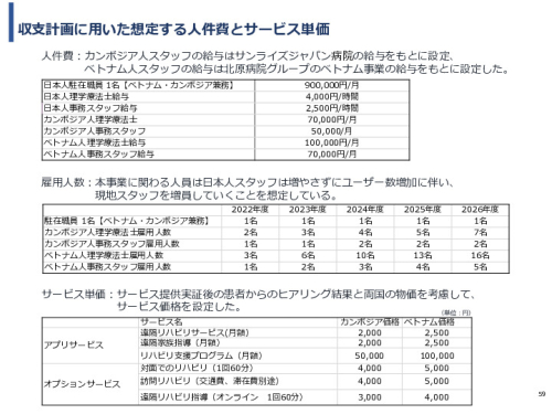 令和3年度ヘルスケア産業国際展開推進事業報告書