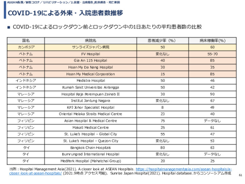 令和3年度ヘルスケア産業国際展開推進事業報告書