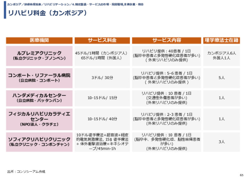 令和3年度ヘルスケア産業国際展開推進事業報告書