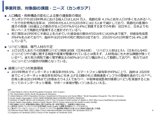 令和3年度ヘルスケア産業国際展開推進事業報告書