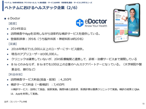 令和3年度ヘルスケア産業国際展開推進事業報告書