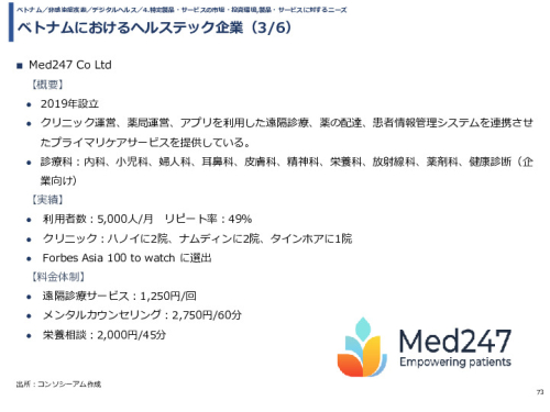 令和3年度ヘルスケア産業国際展開推進事業報告書