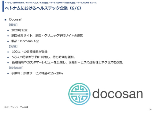 令和3年度ヘルスケア産業国際展開推進事業報告書