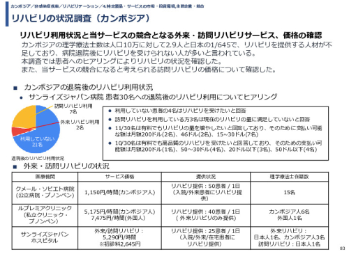 令和3年度ヘルスケア産業国際展開推進事業報告書